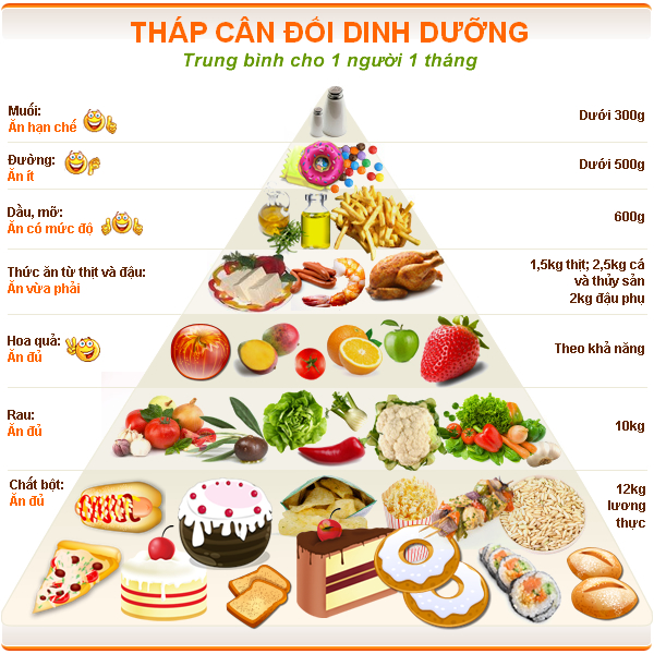 che-do-an-uong-tot-cho-suc-khoe Khuyến cáo về chế độ ăn hợp lý