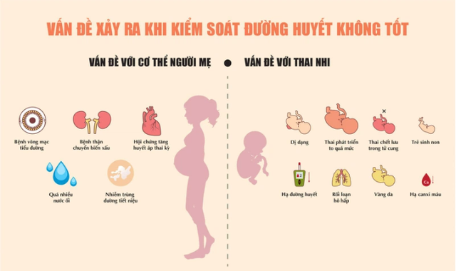 dai-thao-duong-thai-ky-2 Tiểu đường thai kỳ gây những biến chứng nguy hiểm cho mẹ và bé