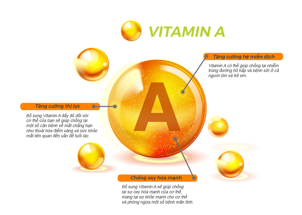 eigsolkf-vitamin-a-2 Vitamin A có nhiều lợi ích đối với sức khỏe