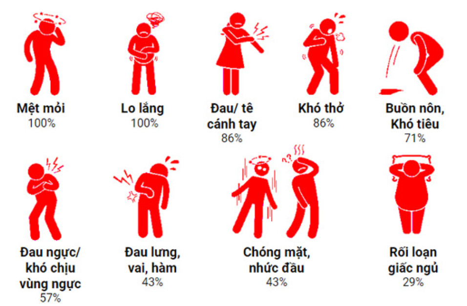 gctwunn3-1-5 Biểu hiện của nhồi máu cơ tim