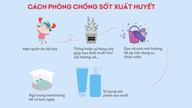 Dịch sốt xuất huyết