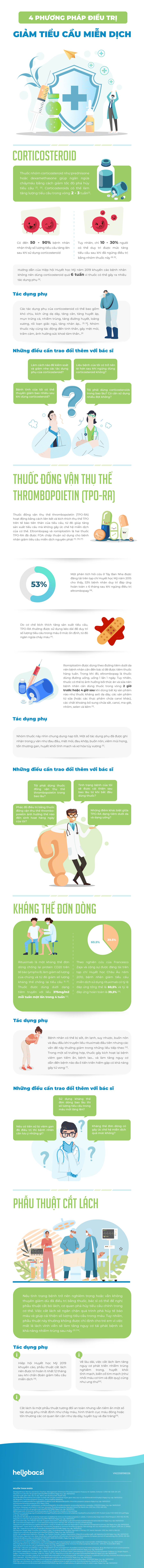 Điều trị bệnh giảm tiểu cầu miễn dịch