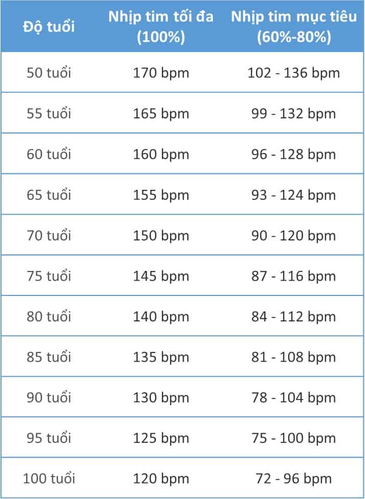 nhip-tim-nguoi-gia nhịp tim người già