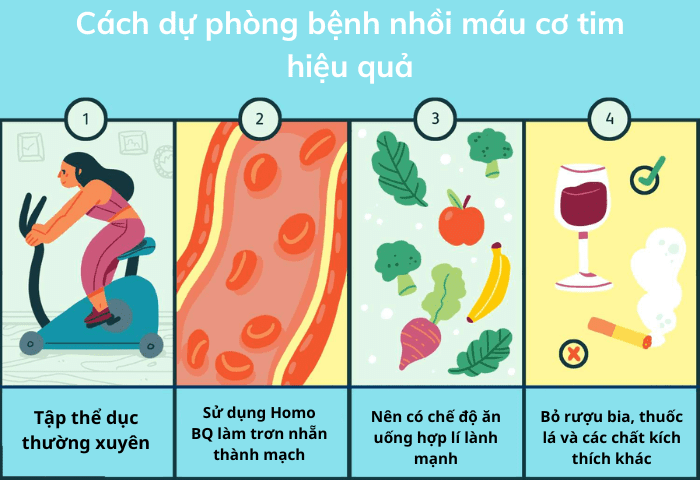 nhoi-mau-co-tim-3 Cách dự phòng nhồi máu cơ tim hiệu quả