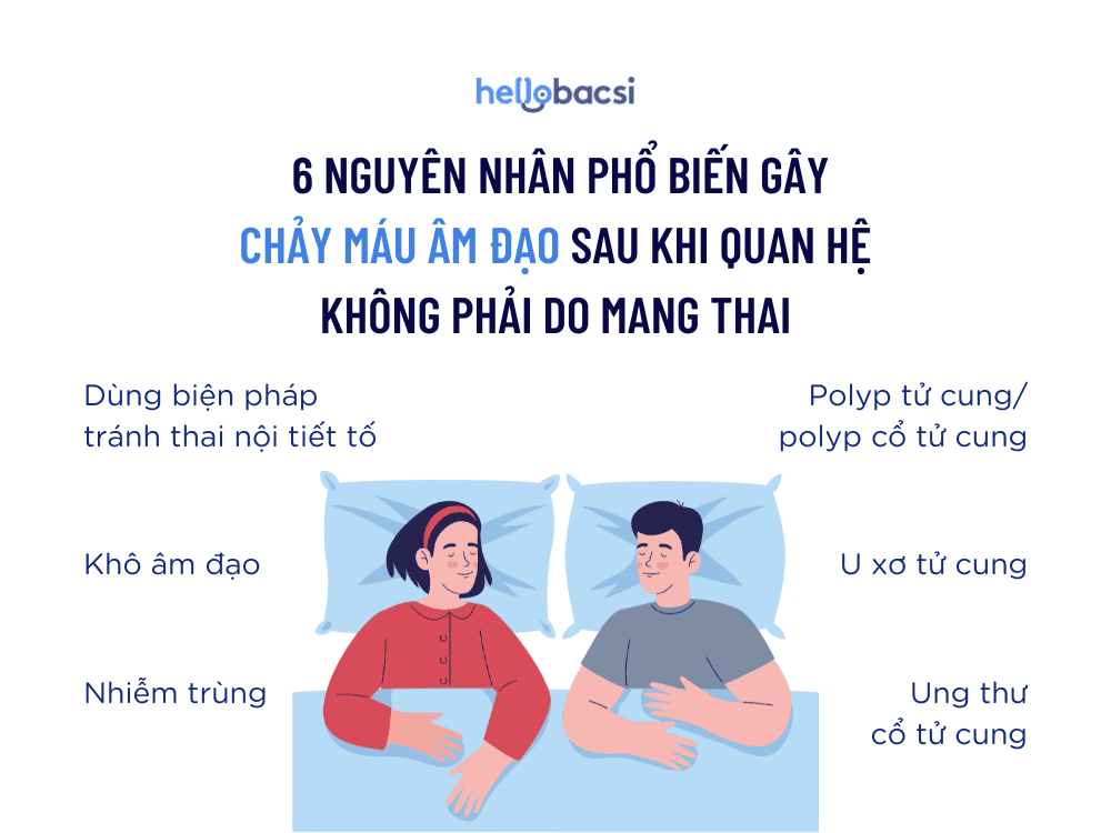 phu-nu-sau-quan-he-ra-mau-co-phai-mang-thai-khong 6 nguyên nhân sau quan hệ ra máu ở phụ nữ