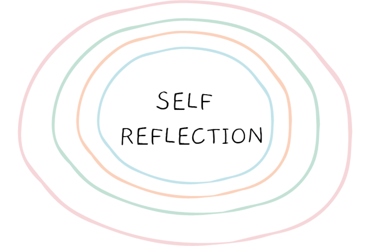 self-reflection-la-gi_412359 Lợi ích của self-reflection là gì