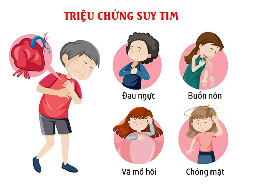 suy-tim-co-nguy-hiem-khong-1 Các triệu chứng của suy tim