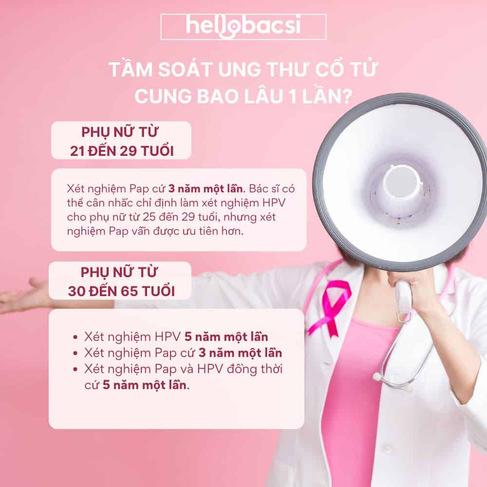 tam-soat-ung-thu-co-tu-cung-bao-lau-1-lan tầm soát ung thư cổ tử cung bao lâu 1 lần?
