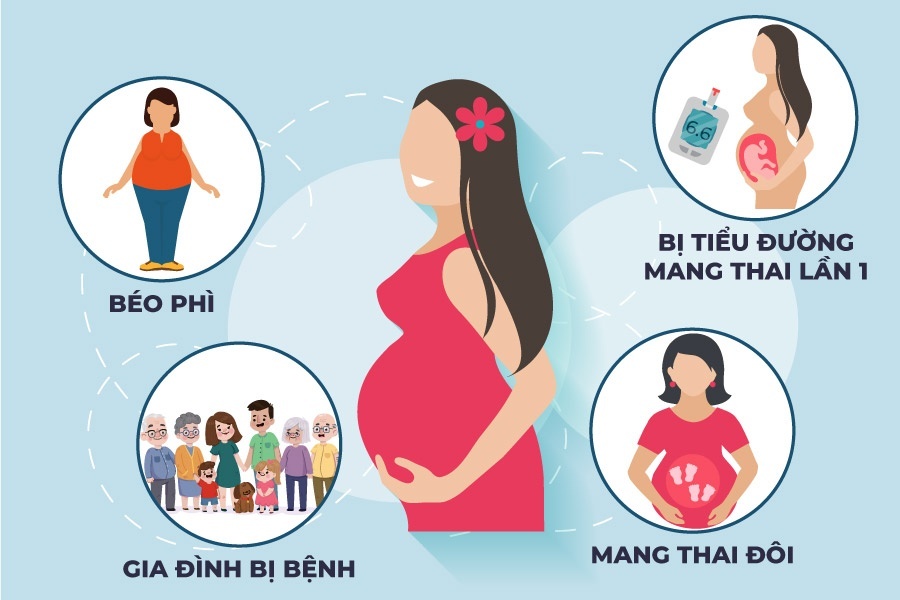 yinoegfw-tieu-duong-thai-ky-2-1 Một số yếu tố gây ra tiểu đường thai kỳ
